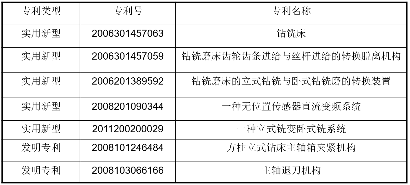 實(shí)驗(yàn)室機(jī)床